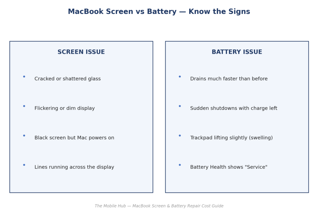 MacBook screen versus battery problem signs comparison chart